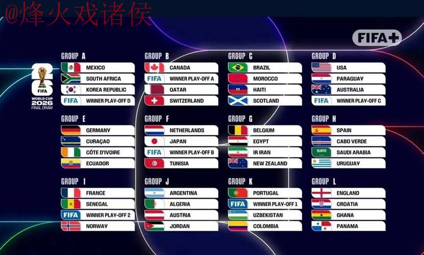 2026世界杯外围排行 2026世界杯外围排行